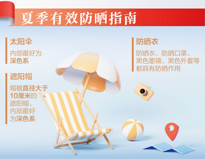 正確防曬，您做對了嗎？